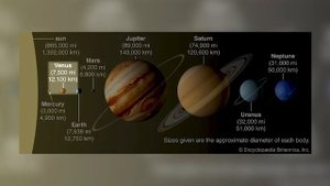 Обнаружение признаков жизни в атмосфере Венеры - на Венере нашли жихнь?