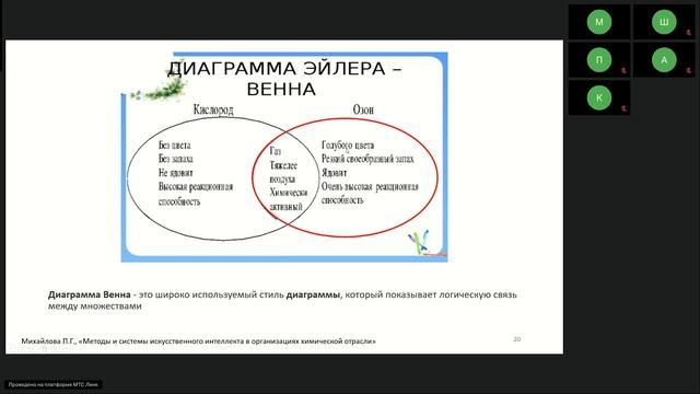 Методы и системы искусственного интеллекта в организациях химической отрасли (12.02.2025) - часть 2