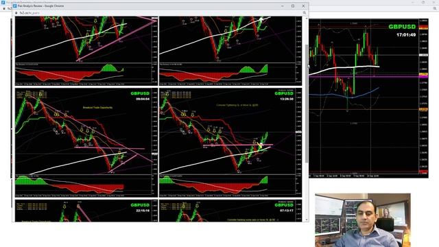 Live Trading Forex Including Real-Time Forex Analysis - EURUSD - GBPUSD - USDCAD