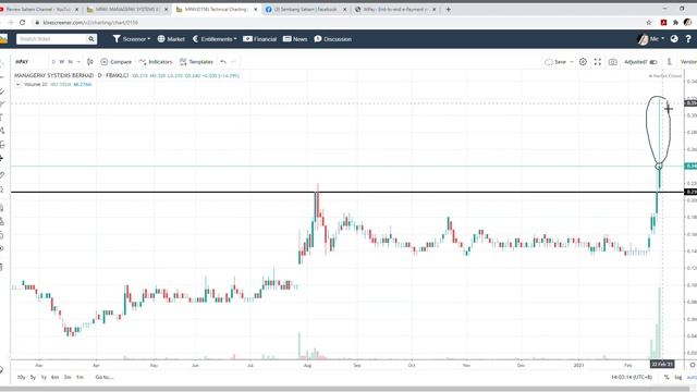 MPAY ANALYSIS- BAHAYANYA KEJAR HARGA смотреть онлайн