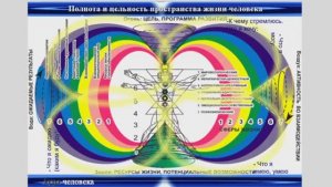 Ментальное Психосистем. Модел-е (МПМ) Объед-й Энергосистемы (ОЭС) Форума МаЭД наПолнолуние11.02.МНШУ