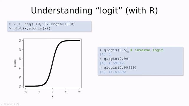 Classification: Logistic regression