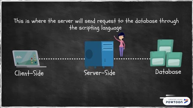 How Server-Side and Client-Side Scripting Work