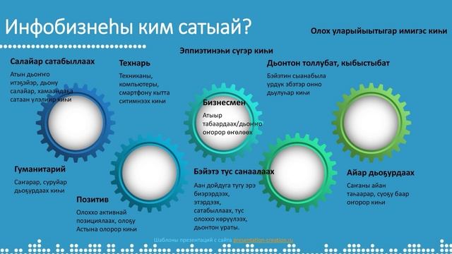 Инфобизнес (Нараада)