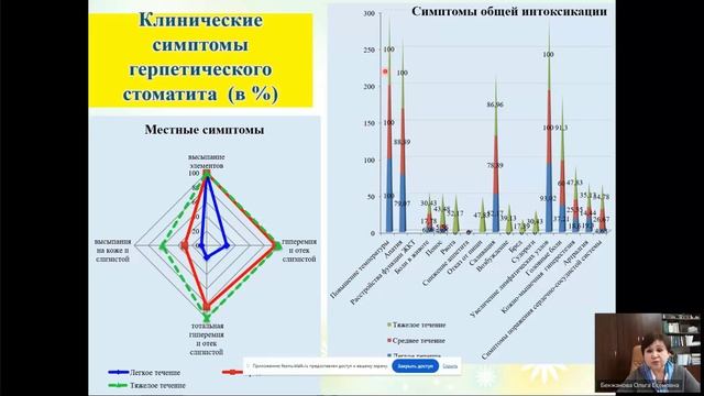 МНПК  Актуальные вопросы детской стоматологии и профилактики 13.02.2025