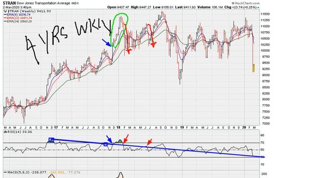 How To Use RSI Strange Lines - #1150 смотреть онлайн