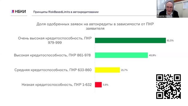 14.02.25 Открытая дискуссия "Авторынок и автокредитование: итоги 2024 года и ожидания от 2025 года"