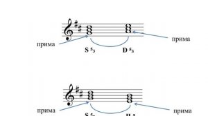 Соотношения аккордов