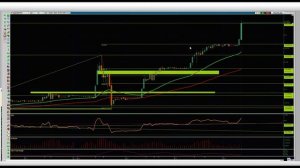 MERKEZ BANKASI KARARI SONRASI DOLAR NE OLUR? | DOLAR KURU TEKNİK ANALİZ