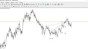 Скальпинг система. Разгон депозита.