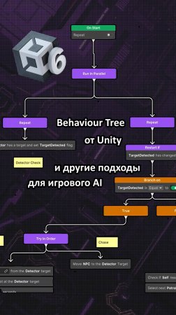 Behaviour Tree от Unity и другие подходы для игрового AI