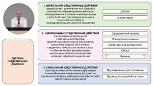 Записана обновленная леĸция "Способы собирания доказательств в досудебном производстве. 2 часть"