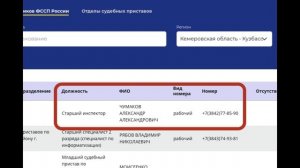 Попытки дозвониться до судебных приставов