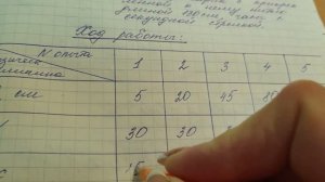 Лабораторная работа № 3 для 9 класса по физике