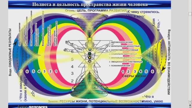 СОНАСТРОЙКА на ЭНЕРГОПОТОК ДУХА нового ДНЯ.  Агра, Путь к Акбару Великому, Индия.7.02. МНШУ