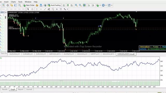 FOREX  ULTRA BREAKOUT EA BACK TESTING AND FREE DOWNLOAD.
