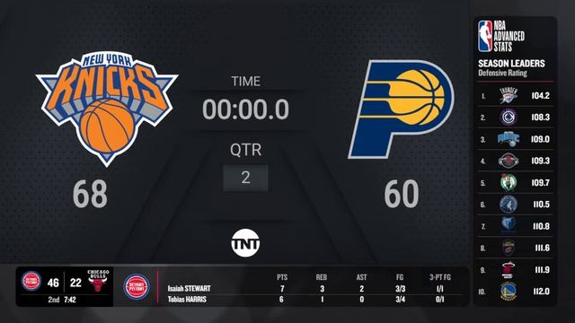 New York Knicks @ Indiana Pacers | TNT Live Scoreboard