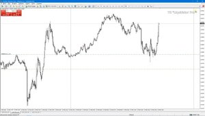 Рабочая ТC "Liquidator Pro" EUSUSD 2025  #trading #трейдинг  #forex