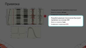 ИИ на службе интерпретатора: цифровые помощники для автоматизации процессов - Руслан Мифтахов