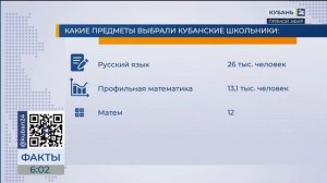 В 2025 году почти 27 тыс. человек планируют сдать ЕГЭ на Кубани