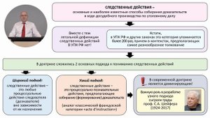 Записана обновленная леĸция "Способы собирания доказательств в досудебном производстве. 1 часть"