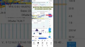 Только трейдинг! Трампкоин опять пампят?! Биткоин 1200000 юсдт?! #btc #trading #solana #crypto