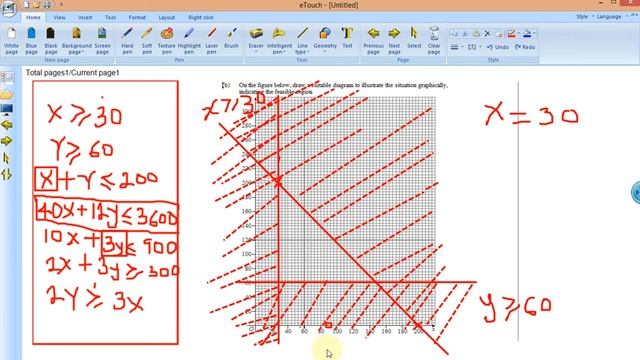 GCSE/IGCSE, AP, IB-HL Exam Style Questions Linear Programming: Maths 0580