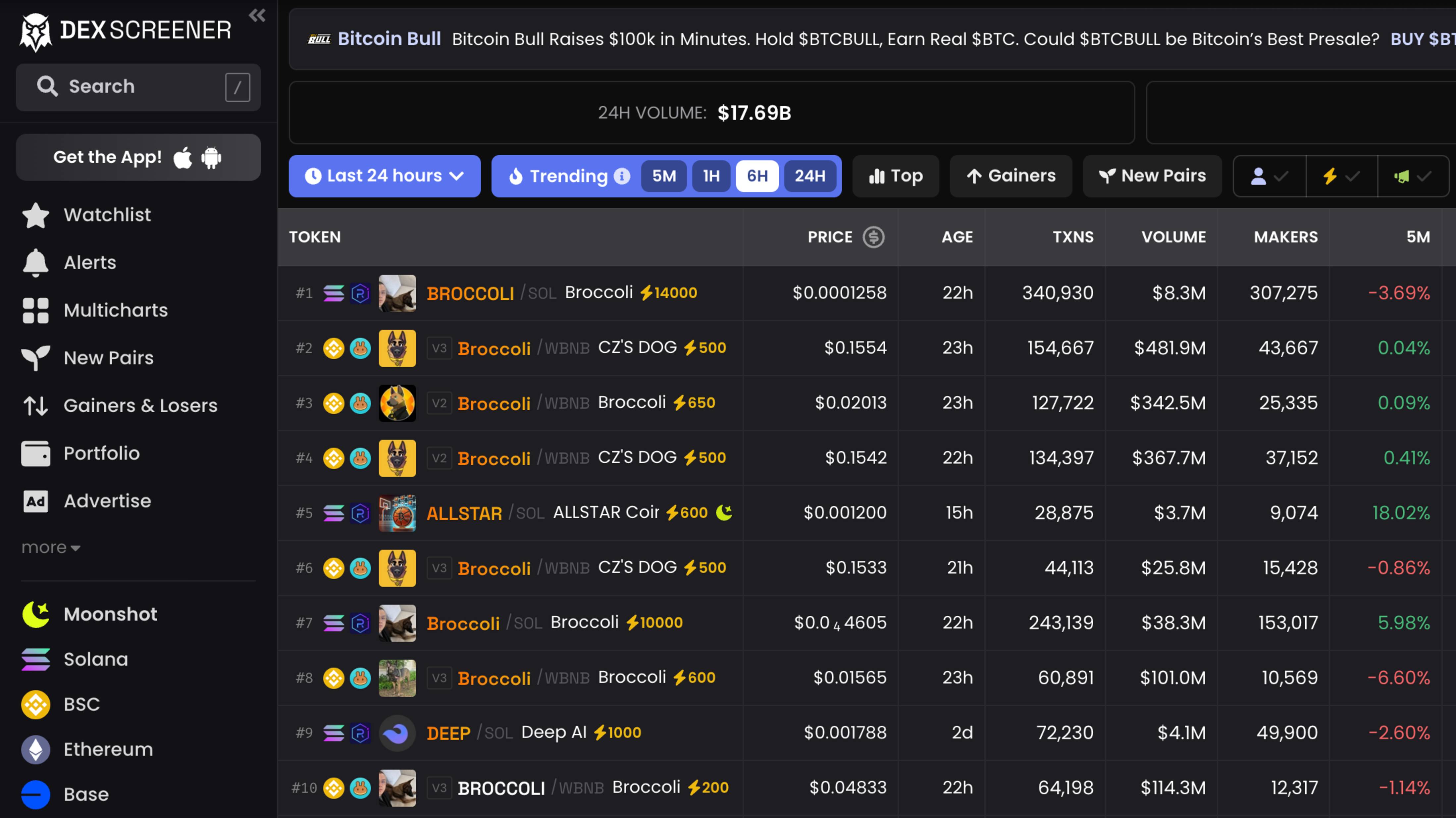 Dex Screener - Что это, краткий обзор, что нужно делать