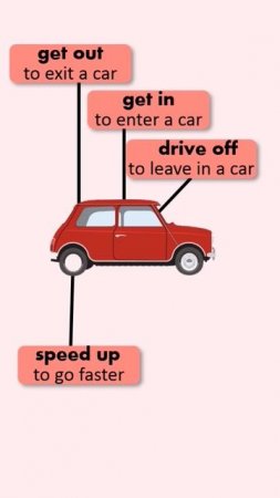 Phrasal Verbs for talking about Vehicle