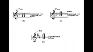 Названия звуков аккорда