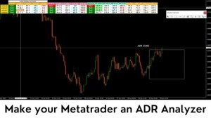 Range Analyzer indicator with alerts for MT4 and MT5