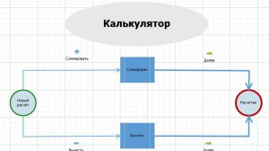 Майс 6 Докуметооборот - Калькулятор