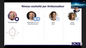 Masterclass gratuit ⚡ (30 mn)  - "L'IA : L’atout secret de votre programme ambassadeur"