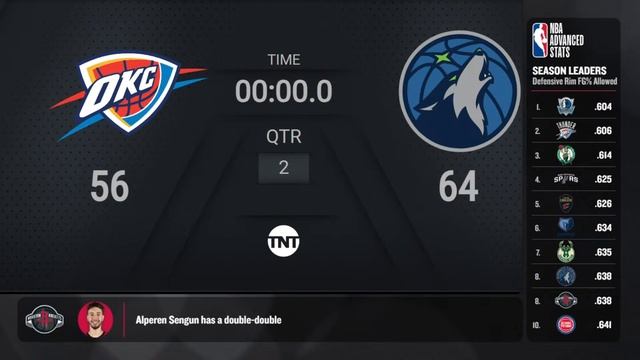 Oklahoma City Thunder @ Minnesota Timberwolves | TNT Live Scoreboard