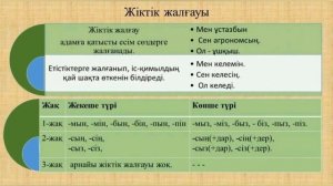 Жалғау түрлері.