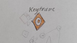 гайд на keyframe триггер в геометри деш