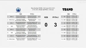 Теннис онлайн матч Лига клубов команда Рута2 и RZB