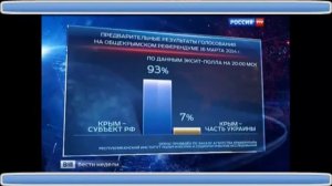 Новости Крым Результаты референдум 17 03 2014 Симферополь события Simferopol Sevastopol events