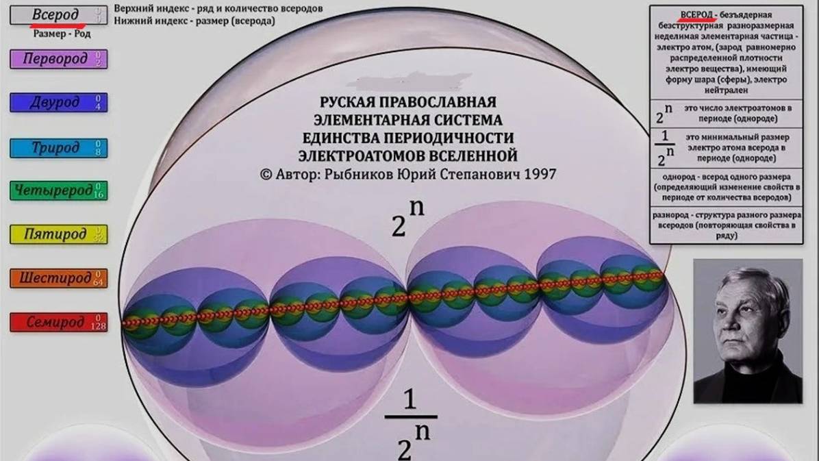 "бозон ХиГГса"(брит.физ.-теореТИК) в "коллайдере"(брит.)-СТАЛКИВАТЬСЯ(руск.) и ВсеРОД(по РЫБНИКОВУ).