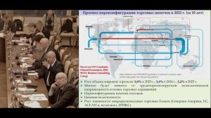 Мировое экономическое положение и перспективы 2025