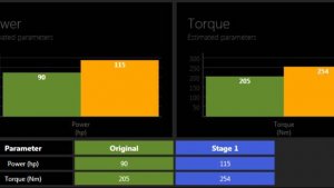 stage1 Toyota auris 2ZR-FAE, объемом 1.8