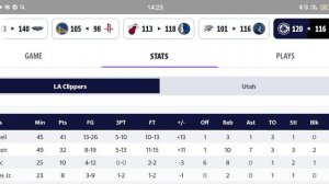 Lac-Uta stats Review of football games