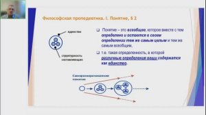 Верхоглазенко В.Н. Гегель о понятии. Фрагмент вебинара по логике.