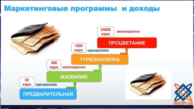 Школа по самому скоростному и денежному маркетингу Prosperity Club от 27 05 17 смотреть онлайн