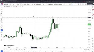 Забрал +30%. Объяснение сделки. ЛЕГКАЯ СТРАТЕГИЯ
