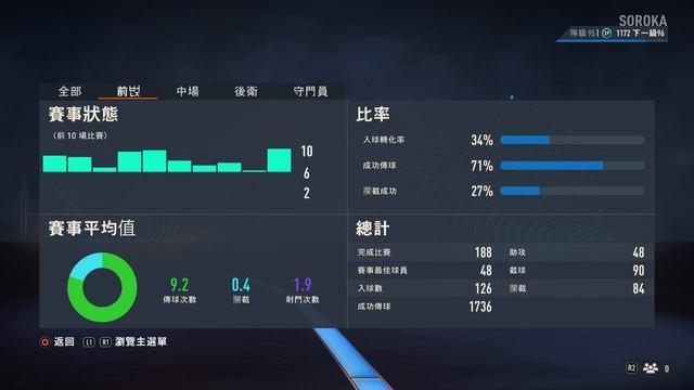 Soroka's stats on 2022 Nov 23 смотреть онлайн