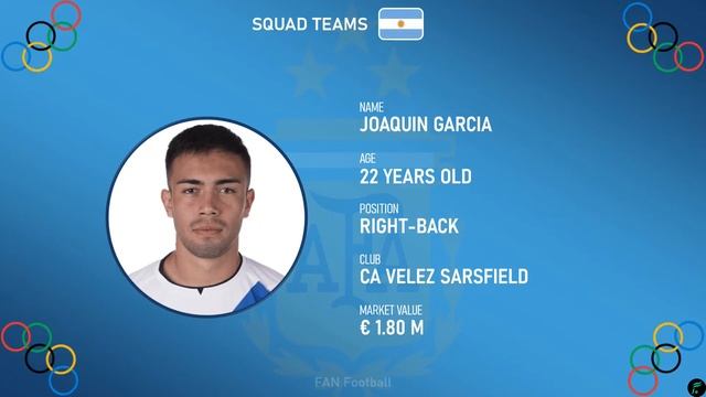 ARGENTINA 🇦🇷 MEN'S SQUAD for Olympic Football Tournaments Paris 2024 | FAN Football Squad #olympics смотреть онлайн