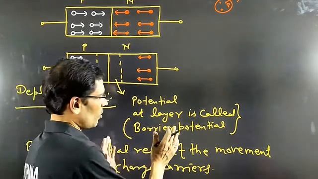 PN JUNCTION I DIODE I PHYSICS CLASS 12 I VIVEK SACHAN SIR I ASTHANA IN HOUSE GURUKUL смотреть онлайн