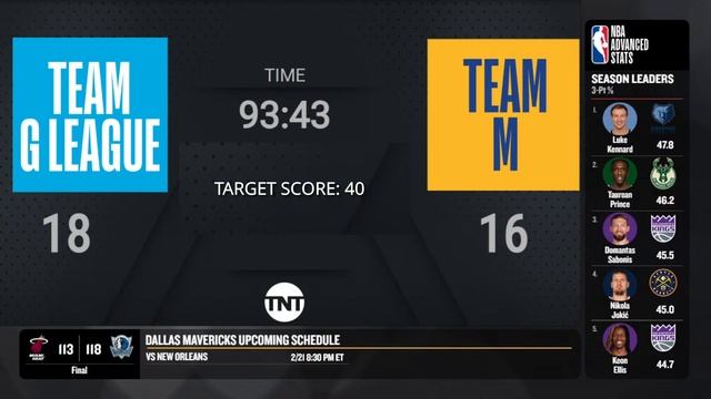 2025 #CastrolRisingStars Live TNT Scoreboard