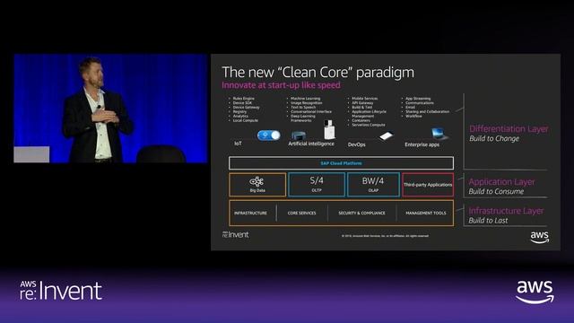 AWS re:Invent 2018: The New Normal for Mission-Critical SAP Workloads (ENT219-R) смотреть онлайн